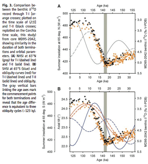 From Drysdale et al 2009