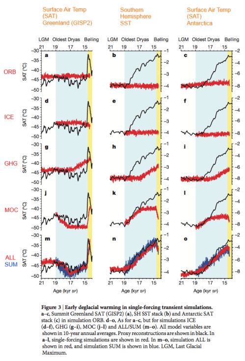 He et al 2013-fig4-annotated-499px