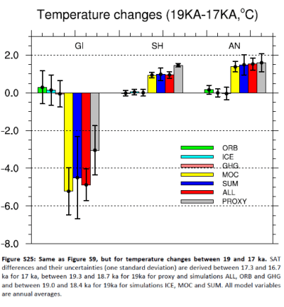 He et al 2013-figS25