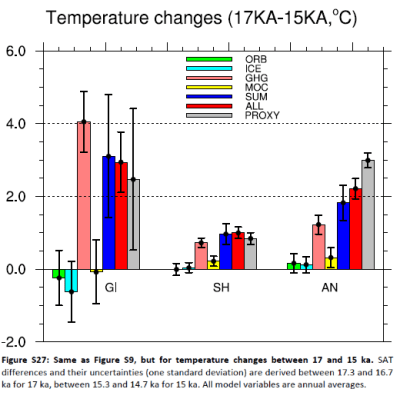 He et al 2013-figS27