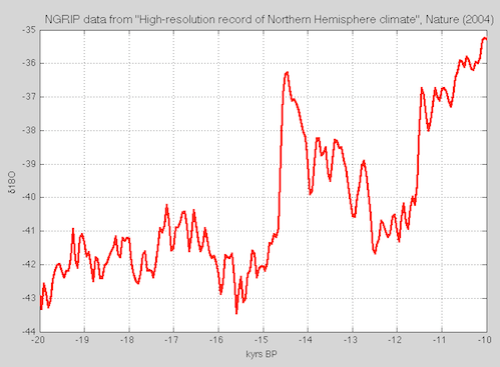 NGRIP-20k-10k-BP-499px
