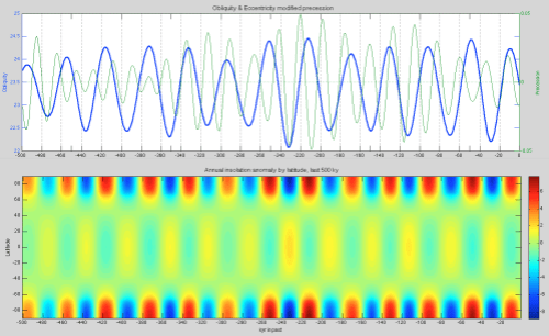 Obliquity-Precession-Annual-insolation-anomaly-last-500ka-499px