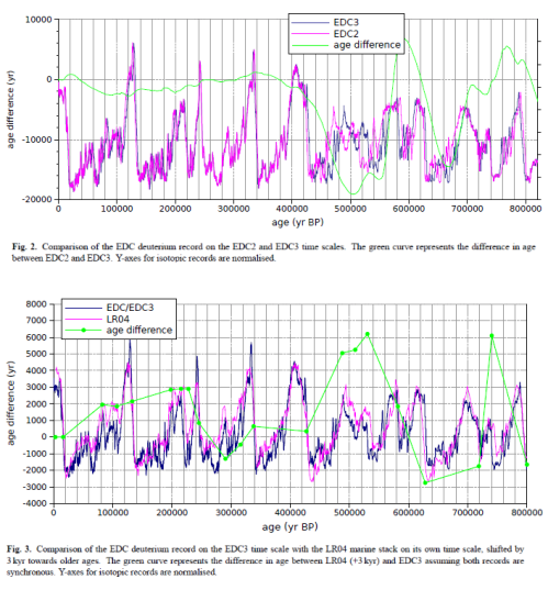 Parennin-2007-EDC3-timescale-fig3-499px