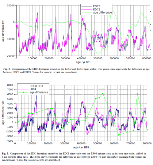 Parennin-2007-EDC3-timescale-fig3-499px