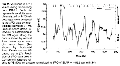 From Winograd et al 1992