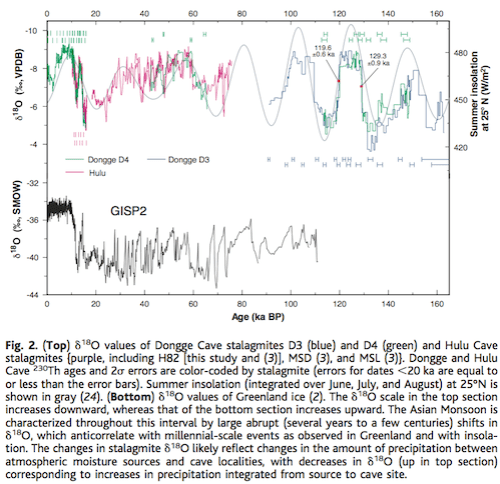 From Yuan et al 2004