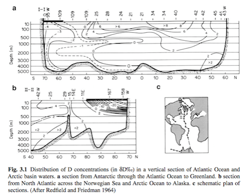 From Ferronsky & Polyakov (2012)