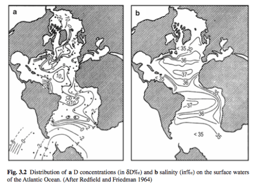 From Ferronsky & Polyakov 2012
