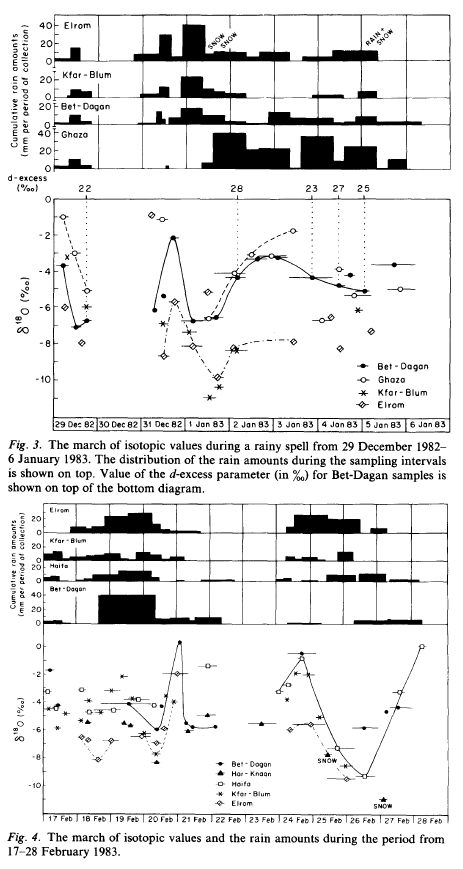 From Rindsberger et al 1990