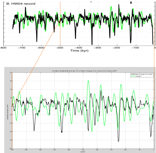 Roe-comparison-499px
