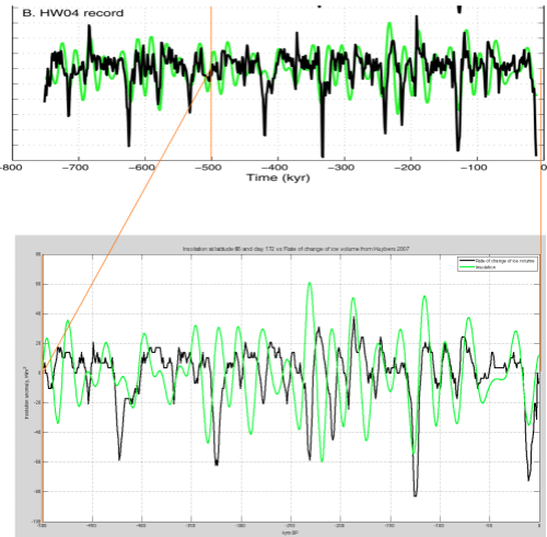 Roe-comparison-499px