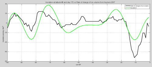 Roe-comparison-last-100kyrs