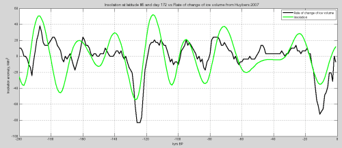 Roe-comparison-last-200kyrs