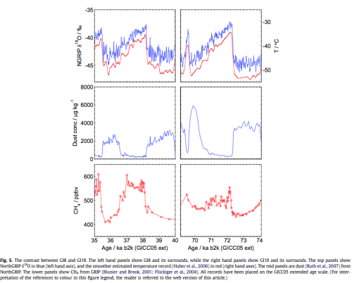 From Wolff et al 2010