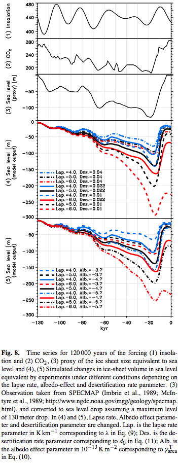 From Abe-Ouchi et al 2007