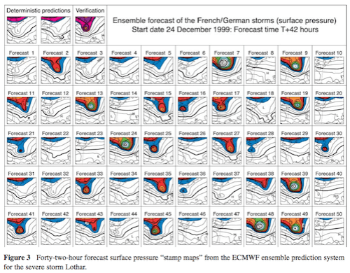 Ensemble-Palmer-2005-fig3-499px