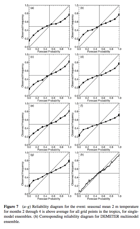 From Palmer et al 2005