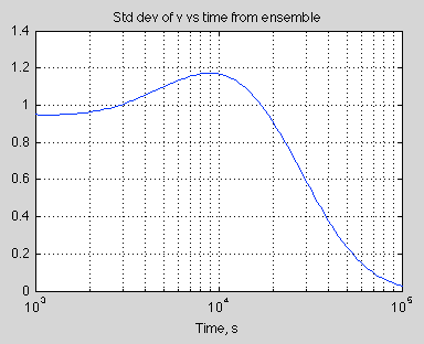 Ensemble-std-dev-v