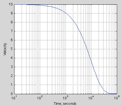 Ensemble-velocity-mean