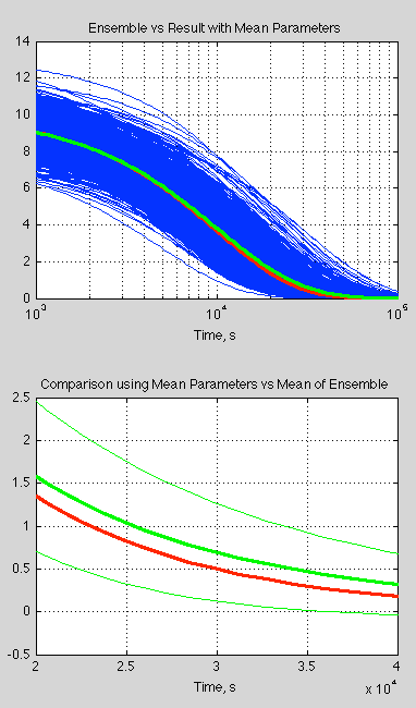 Ensemble-velocity-spread-vs-mean