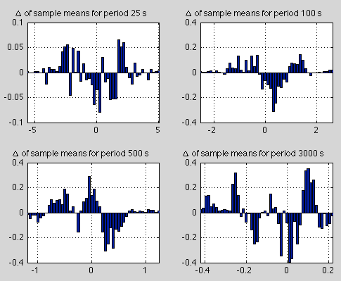 Lorenz-25000s-delta-histogram