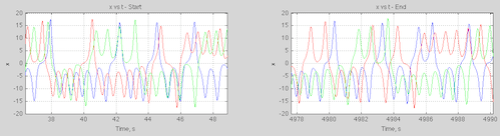 Lorenz63-5ksecs-x-vs-time-zoom-499px