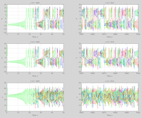 Lorenz63-5ksecs-x-y-vs-time-499px