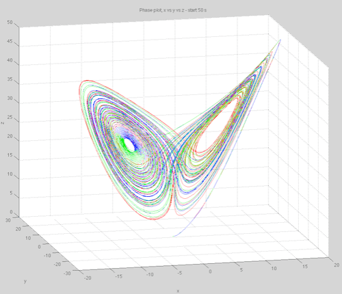 Lorenz63-first-50s-x-y-z-499px