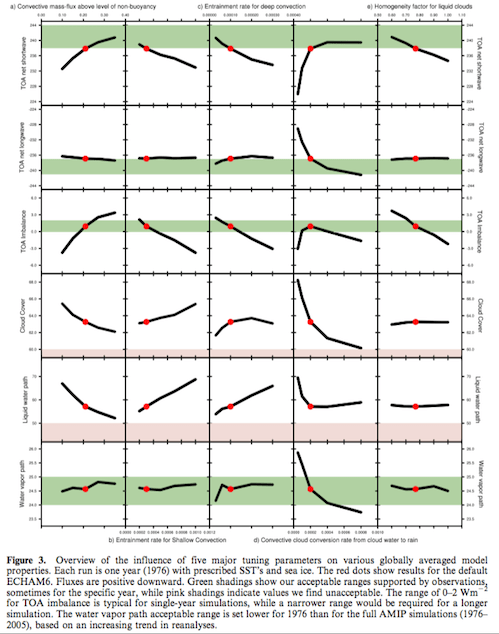 From Mauritsen et al 2012