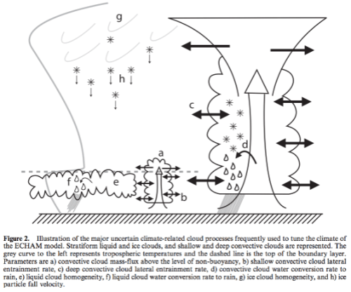 From Mauritsen et al 2012