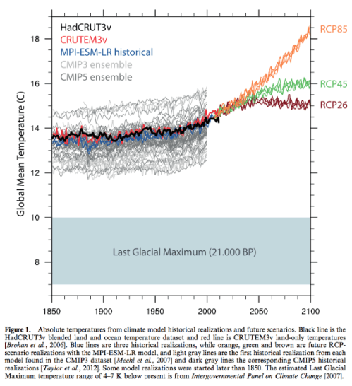 From Mauritsen et al 2012