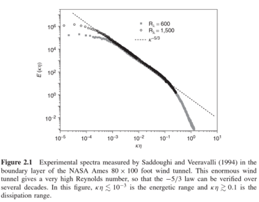 From Durbin & Reif 2010