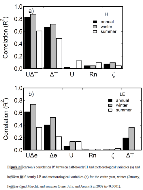 From Zhang & Liu 2014