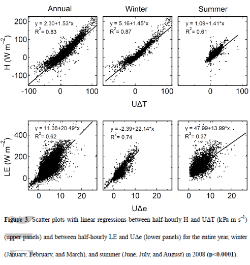 From Zhang & Liu 2014