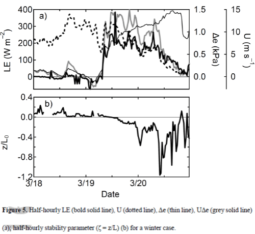 From Zhang & Liu 2014