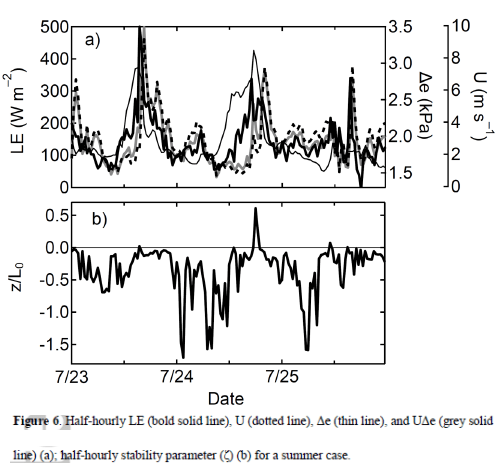 From Zhang & Liu 2014