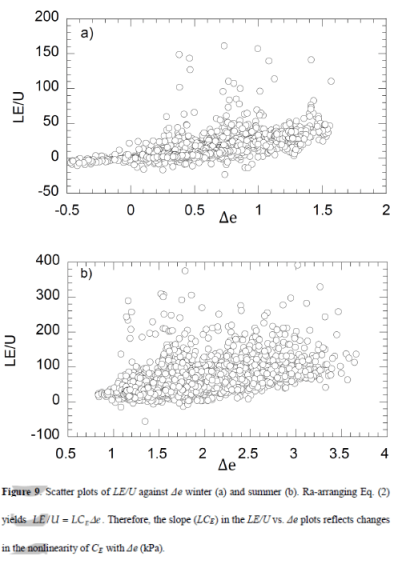 From Zhang & Liu 2014