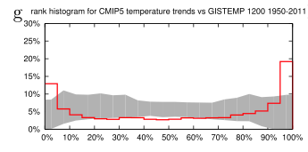 van Oldenborgh-2013-fig3