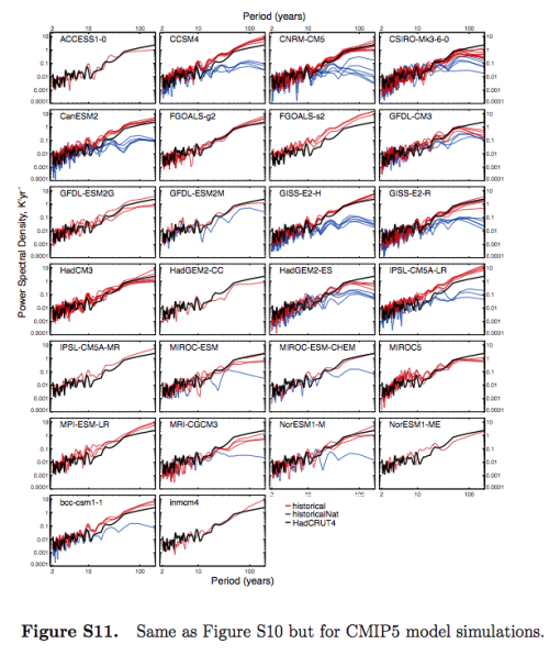From Jones et al 2013, figure S11