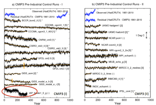 From Knutson et al 2013