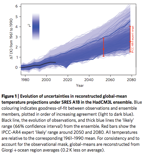 Rowlands et al 2012