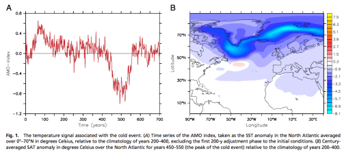From Drijfhout et al 2013