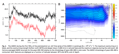 From Drijfhout et al 2013