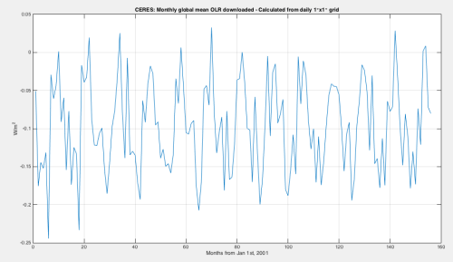 CERES-Monthly-discrepancy-by-month