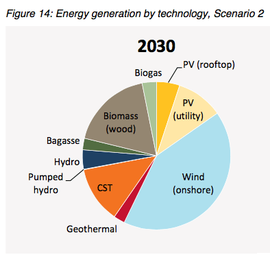 AEMO-fig14