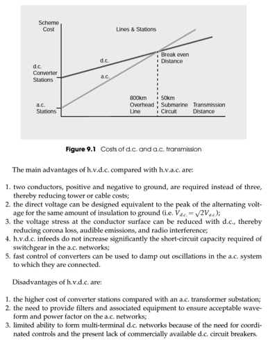Electric Power Systems -dc2