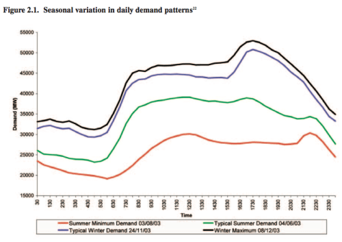 From Gross et al 2006