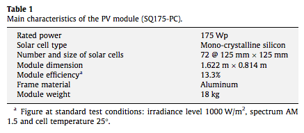 Lu & Wang 2010 - Solar panel details