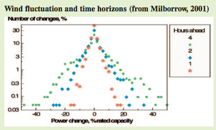 From Gross et al 2006