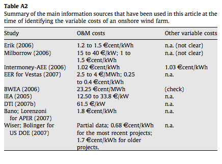 Blanco-2009-Data sources for O&M
